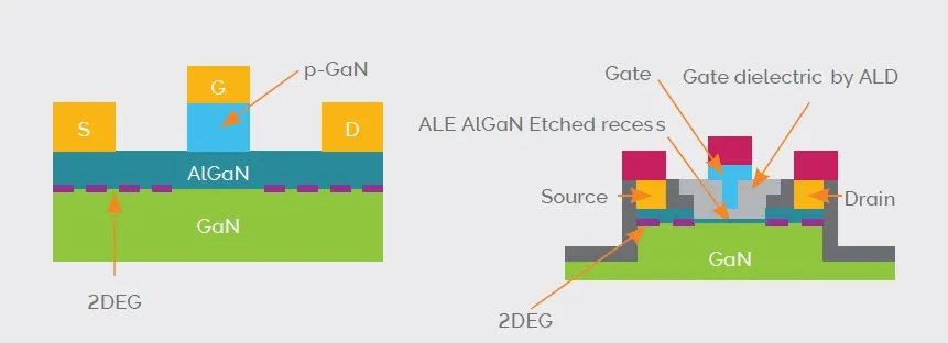 GaN器件制造中的ALD/ALE技术(图1)
