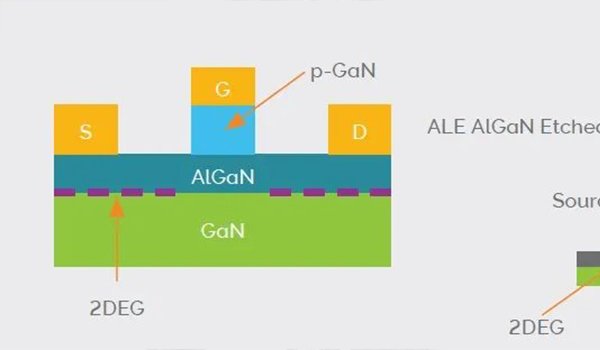 GaN器件制造中的ALD/ALE技术