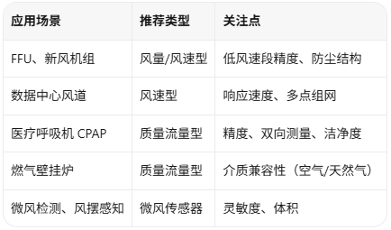 风速、风量、气流传感器区别与选型要点(图2)