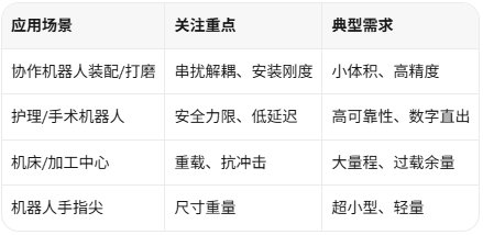 六维力传感器怎么选型?量程、精度、串扰三大参数解读(图2)