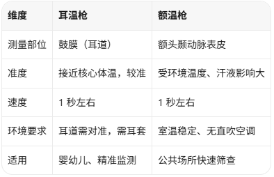 红外测温在耳温枪里怎么用?热电堆传感器原理与选型(图2)