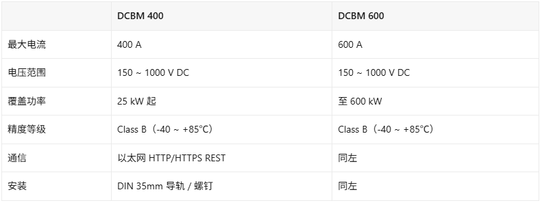 直流充电桩电费怎么算?LEM DCBM直流计费电表与合规要点(图2)