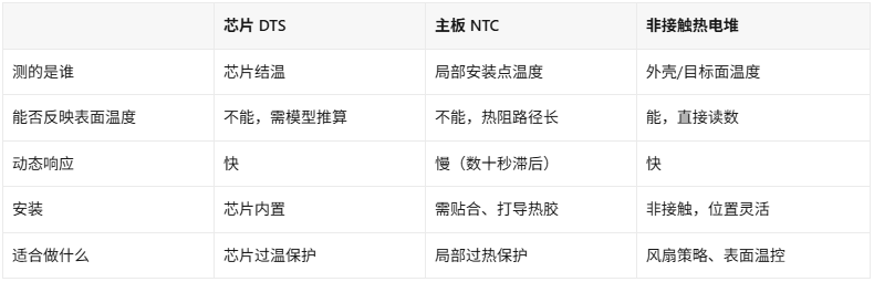 笔电温控还在靠猜?非接触红外测温在AI笔电里的用法(图2) 笔电温控还在靠猜?非接触红外测温在AI笔电里的用法(图2)