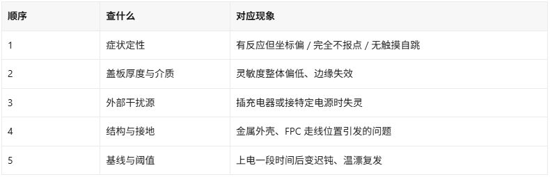 触摸屏不灵或乱跳?电容触控先查这五处(图1)