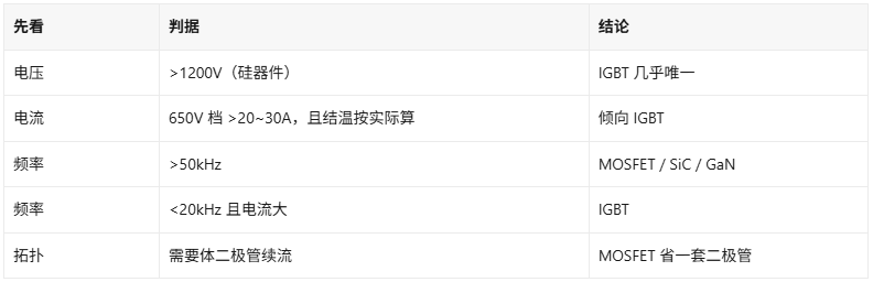 谁说600V以上就得用IGBT?MOSFET分界点在哪(图2)