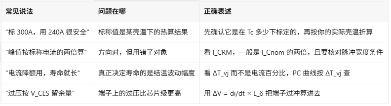 功率模块标称电流怎么理解?300A不等于能过300A(图2)