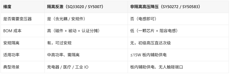小功率AC-DC用隔离反激还是非隔离降压?别凭习惯选(图2)