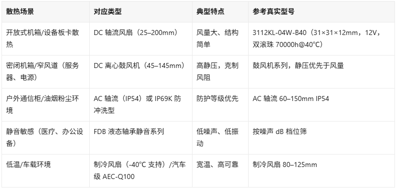 表1 散热风扇怎么选?NMB全系产品线一表对号入座(图2)