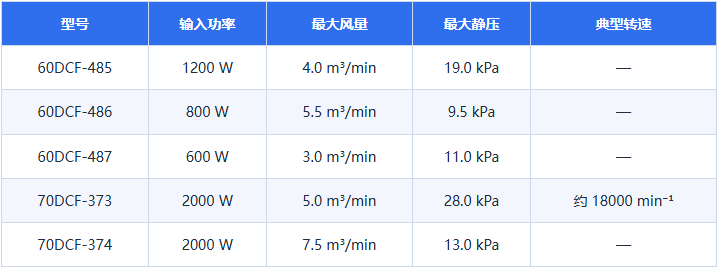 美蓓亚NMB高压鼓风机怎么选?工业送风场景解析(图2)