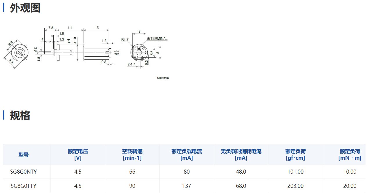 SG8G(图1)