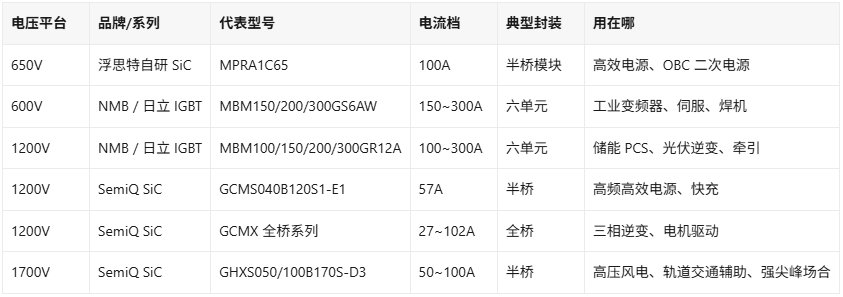 650V/1200V/1700V功率模块怎么选?一张表搞定(图2)